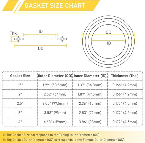 2.5 Inch Tri Clamp PTFE Gasket for 2.5" Sanitary Tri-Clamp Fittings TC Polytetrafluoroethylene O-Ring Seal Gaskets 12PCS in Saudi Arabia