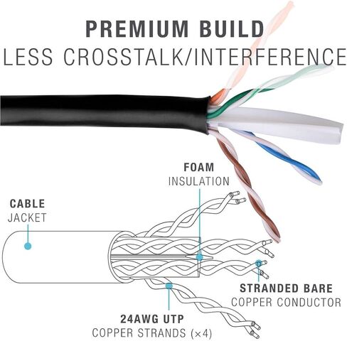 Mediabridge™ CAT6 Ethernet Patch Cable (10 ft) RJ45 Gold Plated Connectors 10gbps in Saudi Arabia