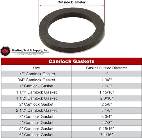 4" CAMLOCK GASKET, CAM and GROOVE, FOOD GRADE WHITE BUNA/NBR, (10 gaskets) in Saudi Arabia