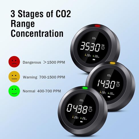 CO2 Monitor, Indoor Air Quality Monitor Test CO2, Temperature & Humidity, Easy Calibration Carbon Dioxide Monitor, CO2 Meter with Real-Time Readings for School, Homes, car, Travel in Saudi Arabia