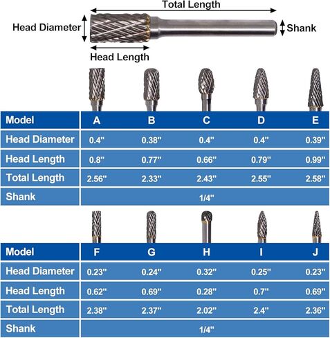 مجموعة شفرات كربيد، 10 قطع 1/4 بوصة لقم مطحنة شانك من كربيد التنجستن، أداة ملف دوارة لقطع نتوءات الخشب وملحقات نحت الخشب لنقش طحن المعادن والبلاط in Kuwait