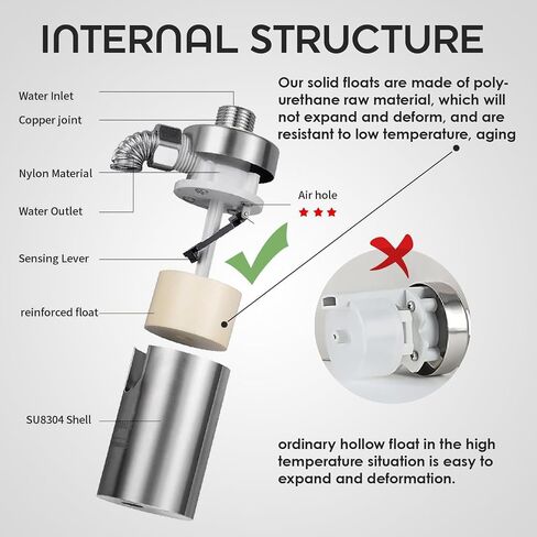 GUYUE Upgrade Prevent Leaks 1/2'' Automatic Water Level Control Valve Auto Shut Off Ball Mini Float Valve 304 Stainless Steel Float Valve（new style） in Saudi Arabia