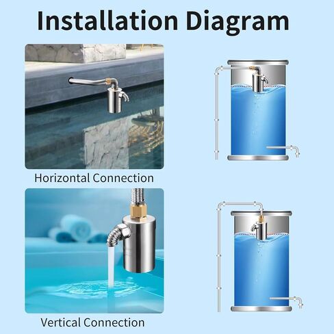 GUYUE Upgrade Prevent Leaks 1/2'' Automatic Water Level Control Valve Auto Shut Off Ball Mini Float Valve 304 Stainless Steel Float Valve（new style） in Saudi Arabia