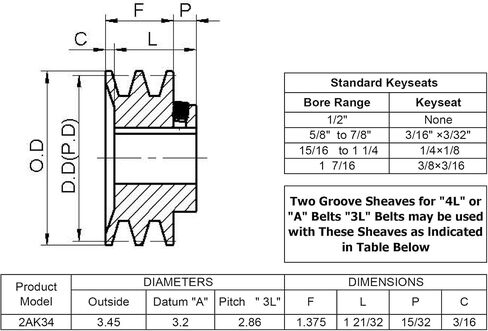 2AK34-7/8 Double Groove v Belt Pulley,3.45 inch Outside Diameter,7/8 inch bore,V Belt Sheave Cast Iron for A AX 3L 4L V-Belts,2AK3478 Pulley in Saudi Arabia