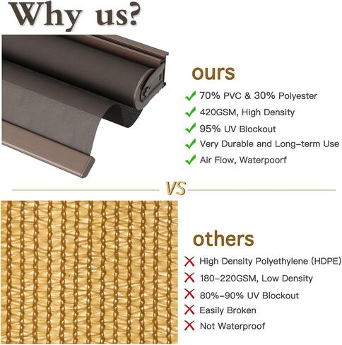 Outdoor Roller Shades for Patio with New Operation Mode (with Pull Rod-No Need Crank), Upgraded Materials Patio Shades Roller Up Outdoor with 95% UV Protection, Outdoor Blinds for Patio Proch in Kuwait