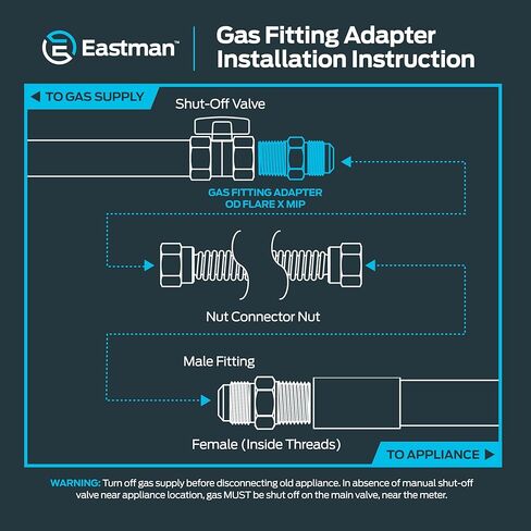 Eastman 1/2 بوصة OD Flare x 1/2 بوصة MIP محول تركيب الغاز للغاز الطبيعي والبروبان السائل، فولاذ مطلي بالزنك، 65704B in Kuwait