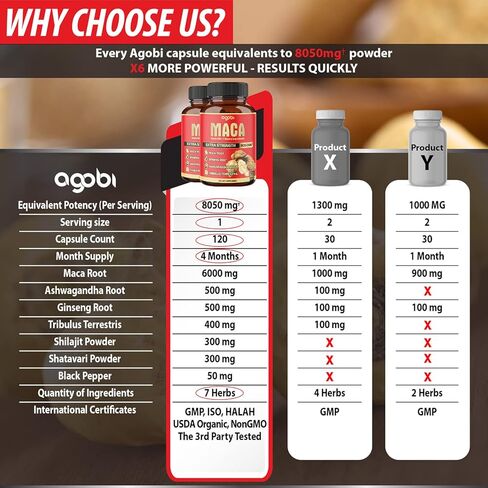 عبوتان - 60 كبسولة - كبسولات مستخلص جذور الماكا 8050 مجم - مكمل للقدرة على التحمل والطاقة والهضم ودعم المناعة - 7 أعشاب مدمجة مع أشواغاندا والجينسنغ والتريبولوس والمزيد - كمية تكفي 4 أشهر in Kuwait