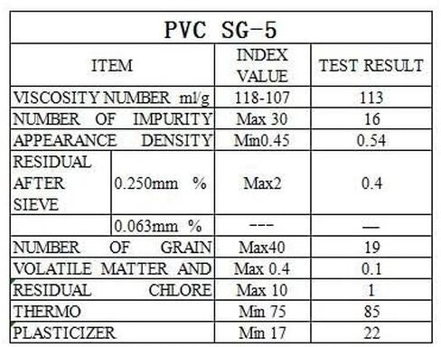 99% راتينج بولي فينيل كلوريد PVC، رقم CAS:9002-86-2 (500 جم/17.6 أونصة) in Kuwait