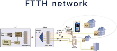 جهاز اختبار عداد الطاقة TPN-35 PON 1310 1490 1550nm(-50 إلى +23 ديسيبل متر) FTTX ONT OLT جهاز كشف شبكة PON المحمول عبر الإنترنت مع محول FC SC UPC لـ EPON/GPON، أزرق in Kuwait