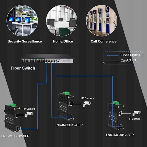 محول وسائط جيجابت صناعي صغير للاستخدام في الهواء الطلق Din Rail Mount تصلب 10/100/1000 ميجابت في الثانية RJ45 Ethernet إلى محول الألياف البصرية مع 100Base-FX أو 1000Base-FX Auto Sensing SFP Port 12 ~ 48V DC Input in Kuwait