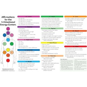 Laminated Emotional Healing Chart, 11x17 inches, Question Affirmations and Flower Essences