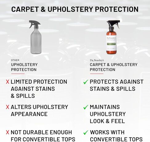 Dr. Beasley's - I30T32 Carpet and Upholstery Protection - 32 oz. Rejuvenates Fibers, Repels Stains and Dirt, Protects All Fabric Surfaces in Saudi Arabia