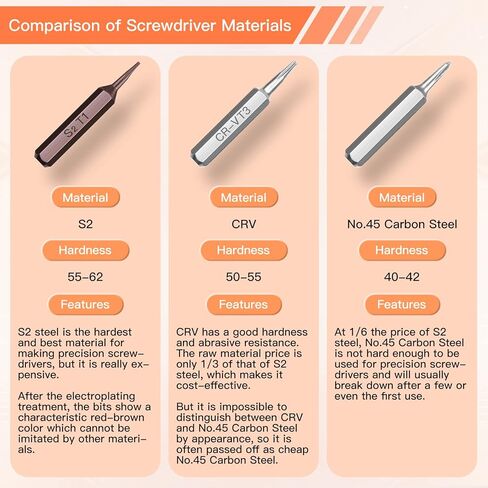JOREST 59Pcs Small Precision Screwdriver Set with Torx T5 T6, Mini Tool Kit | Magnetic Electronic Repair Tool Kit for Macbook, Computer, Laptop, Phone, PS5, Xbox, Switch, Eyeglasses, Watch, Ring Doorbell in Kuwait