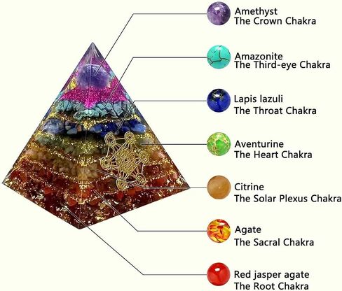 Orgone Pyramid 7Chakras Stone Orgonite Pyramid for Protection & Motivation Healing Crystal Gemstone Pyramid |Ogan Crystal Energy Tower Nature Reiki Chakra Crushed Stone - Handmade in Saudi Arabia