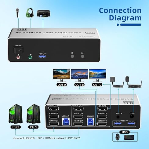 DP شاشة مزدوجة KVM Switch DisplayPort 4K@60 هرتز، مفتاح DP KVM لجهازي كمبيوتر يشاركان شاشتين و3 منافذ USB 3.0/صوت/ميكروفون، 4K DisplayPort Switch 2 في 2 خارج in Kuwait
