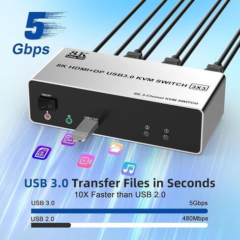 DP شاشة مزدوجة KVM Switch DisplayPort 4K@60 هرتز، مفتاح DP KVM لجهازي كمبيوتر يشاركان شاشتين و3 منافذ USB 3.0/صوت/ميكروفون، 4K DisplayPort Switch 2 في 2 خارج in Kuwait