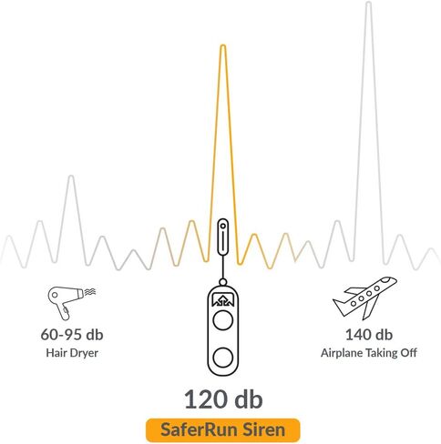 حزام خصر للجري من ناثان مع حبل منبه شخصي متضمن. جيب شفاف يعمل باللمس. صفارة الإنذار SafeRun في حالة الطوارئ 120 ديسيبل. للجري، والاستيقاظ، والمشي لمسافات طويلة، وركوب الدراجات وأكثر من ذلك. in Kuwait