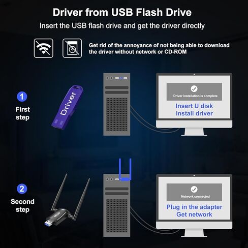 محول WiFi 6 للكمبيوتر المكتبي، AX1800 USB 3.0 WiFi Dongle ثنائي النطاق 5 جيجا هرتز/2.4 جيجا هرتز هوائيات مزدوجة 5dBi عالية الكسب 802.11ax MU-MIMO محول الشبكة اللاسلكية للكمبيوتر المحمول يدعم Windows 11/10/8/7 in Kuwait