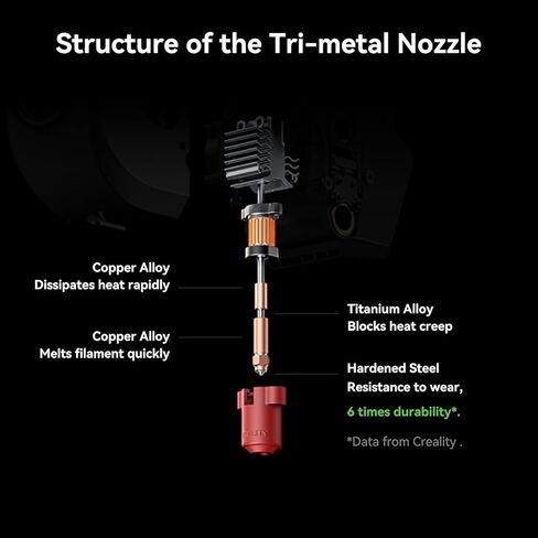 Creality K1 Ceramic Hotend Kit - Unicorn Quick Swap Nozzle, Upgrade All-metal Integrated Extruder Hot End Replacement, 300℃ High-Temperature,600mm/s High-Speed Heating Block for K1 MAX, K1C 3D Printer in Saudi Arabia