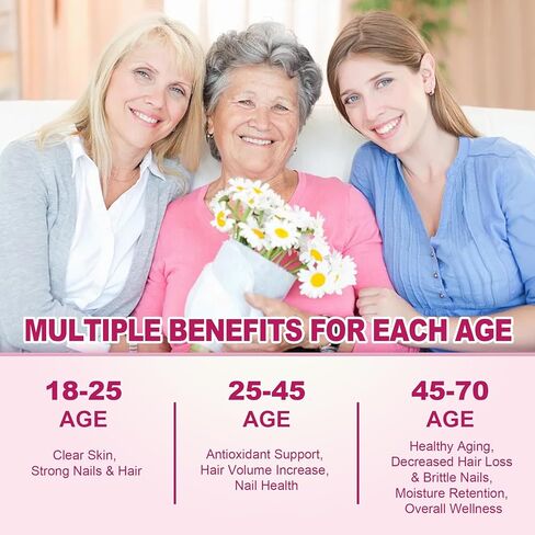 فيتامينات متعددة للنساء والشعر والبشرة والأظافر مع 5000 ميكروجرام من البيوتين والكولاجين والكيراتين وحمض الهيالورونيك وفيتامين A وB المركب وC وD وE والزنك | مكمل فيتامينات خالي من السكر، عدد 120 in Kuwait