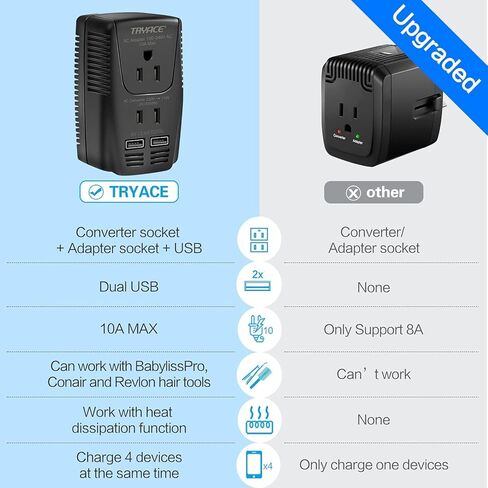 2000W Exclusive Voltage Converter and 10A Travel Adapter with 2-Port USB,Power Converter Step Down 220V to 110V for Hair Dryer/Straightener/Curling Iron,US/UK/EU Plug, Gray, A9 in Saudi Arabia