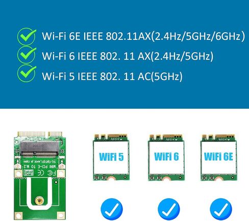 محول GLOTRENDS Mini PCIe إلى PCIe X1 لوحدة WiFi PCIe صغيرة عالية النصف، يتضمن هوائي 3.5 dBi SMA in Kuwait