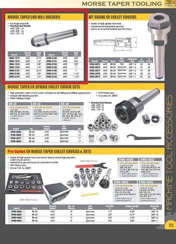 HHIP 3900-0130 Mt3 Morse تفتق نهاية مطحنة حامل نهاية قضيب الجر، 5/8 "قطر الثقب in Saudi Arabia
