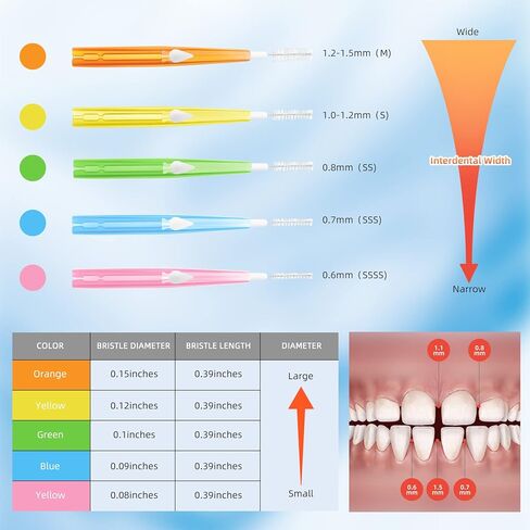 100 قطعة من فرش آنهوا المتدرجة بين الأسنان، فرشاة تنظيف الأسنان بالدفع والسحب مع صندوق تخزين (برتقالي، أصفر، وردي، أخضر، أزرق) in Kuwait