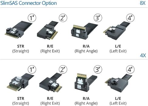 H!Fiber.com 24G كابل SFF-8654 داخلي إلى SFF-8654 SlimSAS، كابل PCIe 4.0 منخفض المستوى 8i، 85 أوم، 74 دبوس، 32AWG، 1 م (3.3 قدم) in Kuwait