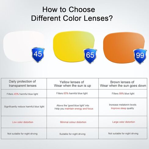 نظارات YIMI لحجب الضوء الأزرق UV400 مع مفصلات زنبركية لألعاب الكمبيوتر نظارات مانعة لشاشة الضوء الأزرق للرجال والنساء in Kuwait