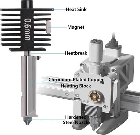 2PCS A1 Mini Upgrade Hotend Kit, 3D Printer Print Head Hot End Heating Block Kit with 0.4mm Hardened Steel Nozzle and Silicone Socks for Bambu Lab A1/A1 Mini in Kuwait