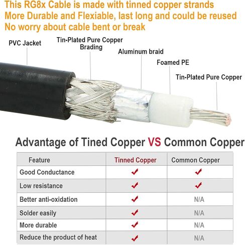 RG8X Coaxial Cable 50ft (15m), CB Coax Cable, UHF PL259 Male to Male Coaxial Cable Connector for HAM Radio, Antenna Analyzer in Saudi Arabia