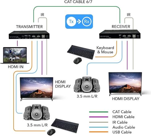 موسع OREI 8K KVM eARC HDMI Balun HDBaseT 3.0 UltraHD 4K @ 120 هرتز 4:4:4 عبر كابل CAT6/7 فردي مع USB، VRR، LAN، Dolby Vision، CEC، ARC ودعم IR، RS-232 حتى 330 قدم مخرج صوت - إثبات المفهوم in Saudi Arabia