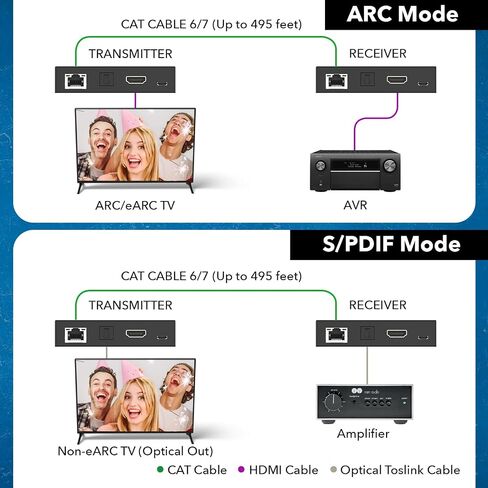 OREI Audio Over Cat6 Extender 990ft Coxial 5.1, PoC, Two-Way IR, DTS, LPCM in Kuwait