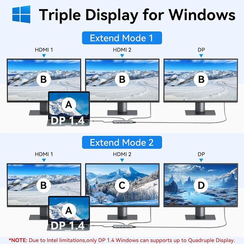 Selore USB C Docking Station Dual Monitor,Laptop Docking Station,14 in 1 Docking Station 3 Monitors with 2 HDMI,VGA,10G USB A/C,100W PD,6 USB A/C Ports,USB C Hub Multiport Adapter for Windows Laptop in Saudi Arabia