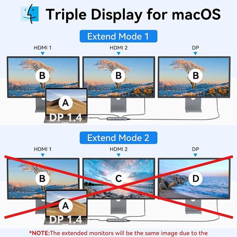Selore USB C Docking Station Dual Monitor,Laptop Docking Station,14 in 1 Docking Station 3 Monitors with 2 HDMI,VGA,10G USB A/C,100W PD,6 USB A/C Ports,USB C Hub Multiport Adapter for Windows Laptop in Saudi Arabia