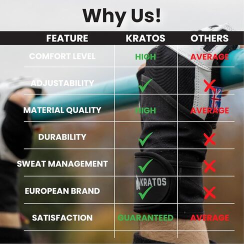 قفازات كراتوس لرفع الأثقال قابلة للتنفس للرجال والنساء| قفازات رياضية خفيفة الوزن للتمرين مع دعم للمعصم وحماية كاملة لراحة اليد | قبضة إضافية للياقة البدنية، والرفع، والتدريب، والتجديف، والسحب. in Kuwait