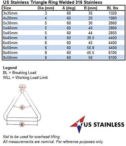 US STAINLESS 5 Pieces Stainless Steel 316 Triangle Ring Welded 3/16" x 1 3/16" ID (5mm x 30mm ID) Marine Grade Loop in Saudi Arabia