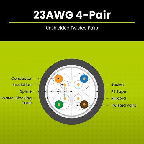 TRUE CABLE Cat6 Direct Burial Bulk Ethernet Cable, Shielded F/UTP, 1000ft, Black, 23AWG Solid Bare Copper, Heavy Duty Outdoor OSP Jacket, Waterproof, UV Resistant, 550MHz, PoE++ 100W (4PPoE) in Kuwait