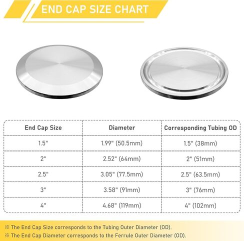 4 Inch Tri Clamp End Cap with 4" Tri-Clamp and Silicone Gasket 304 Stainless Steel Sanitary Fittings TC Caps Quick Connect Kit 2PCS in Saudi Arabia