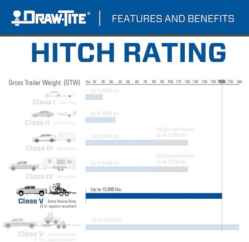 وصلة مقطورة Draw-Tite 45508 فئة 5، جهاز استقبال 2-1/2 بوصة، أسود، متوافق مع 1999-2022 Ford F-250 Super Duty، 1999-2022 Ford F-350 Super Duty، 2008-2022 Ford F-450 Super واجب in Kuwait
