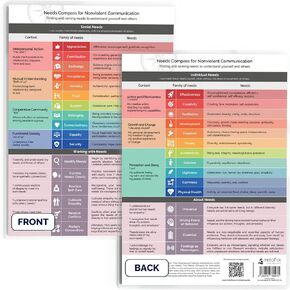 Needs Compass for Nonviolent Communication – Identify & Express Emotional Needs | Effective Communication & Coaching Materials for Therapists, Coaches & Leaders | Enhance Empathy & Conflict Resolution
