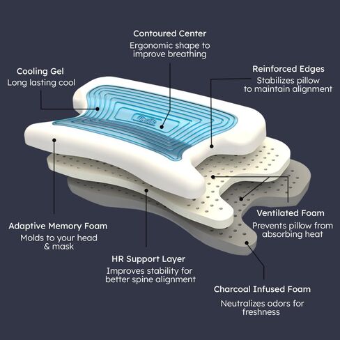 وسادة محيطية CPAPMax رائعة، وسادة مع غطاء وسادة أبيض in Kuwait
