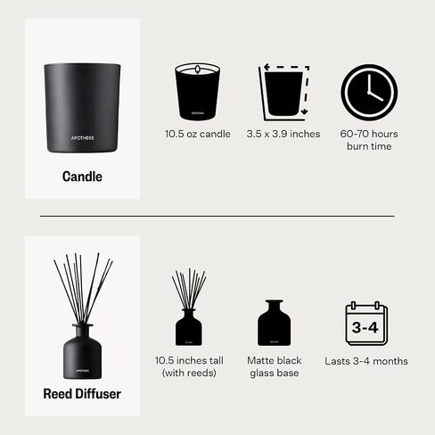 Apotheke Charcoal Bundle with Scented Candles, Oil Reed Diffuser, Body Lotion & Body Bar Soap in Saudi Arabia
