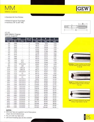 صنابير يدوية من GEW مصنوعة من الفولاذ الكربوني متري 7 × 1 مم لليد اليمنى (مجموعة من 3 قطع - مستدقة/قابس/أسفل)، إصلاح الخيوط للخيوط وإعادة الخيوط الداخلية والخارجية، خيوط مقطوعة بدقة in Kuwait