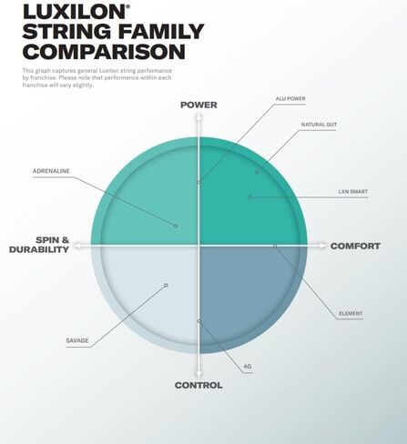 مضرب تنس ويلسون كلاش 100 v2 مربوط بخيط من اختيارك in Kuwait