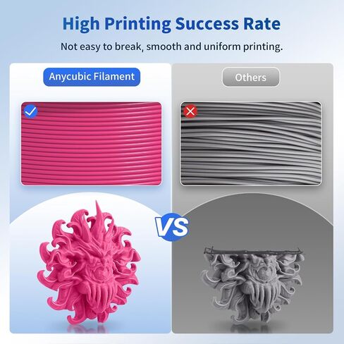 ANYCUBIC PLA Filament 1.75mm Bundle, RFID 3D Printing PLA Filament 1.75mm Dimensional Accuracy +/- 0.02mm, 1KG Spool (2.2 lbs), 4KG Magenta + Vibrant Yellow + Cyan + Bright White in Saudi Arabia