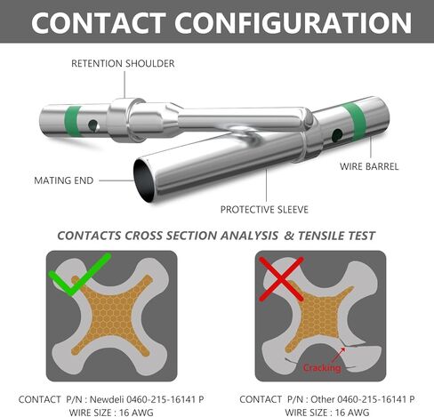 Newdeli 50 زوجًا من مجموعة موصلات الدبوس الألماني مقاس 16 وصلات صلبة من موصل سلسلة DT، جهات اتصال مشتركة للسيارات، وصلات دبوس ومقبس مطلية بالنيكل، حجم سلك 14-20AWG in Kuwait