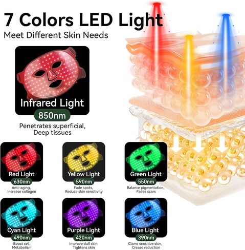 7 Colors Led Red Light Therapy Face & Neck Mask, Led Light Therapy Mask for Face in Saudi Arabia