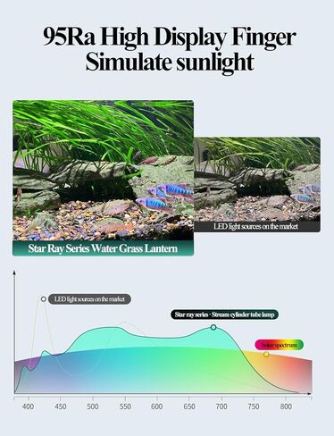 UPETTOOLS كامل الطيف 70 وات ضوء حوض السمك، مشبك على سطوع قابل للتعديل COB LED حوض للأسماك ضوء النبات مع محول ووظيفة الموقت للخزان المزروع in Kuwait